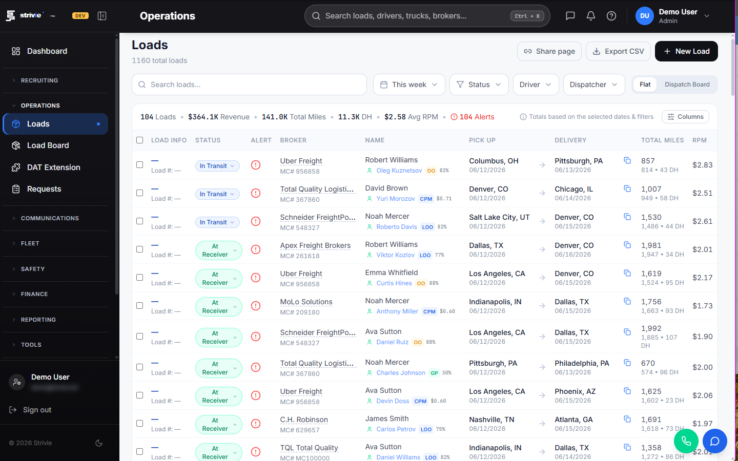 Rate confirmations become loads on their own